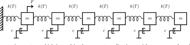 Figure 1 for A Meta-Learning Approach to Population-Based Modelling of Structures