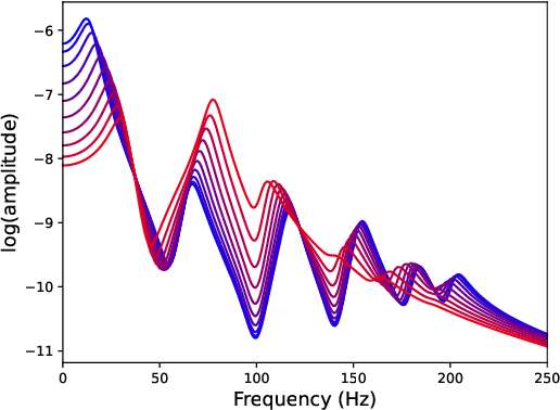 Figure 2 for A Meta-Learning Approach to Population-Based Modelling of Structures