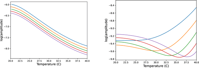 Figure 3 for A Meta-Learning Approach to Population-Based Modelling of Structures