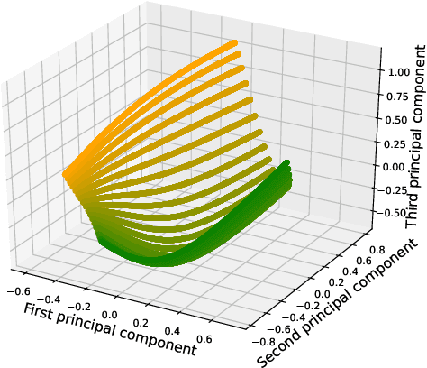 Figure 4 for A Meta-Learning Approach to Population-Based Modelling of Structures