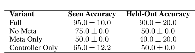 Figure 2 for One Model, Two Minds: A Context-Gated Graph Learner that Recreates Human Biases
