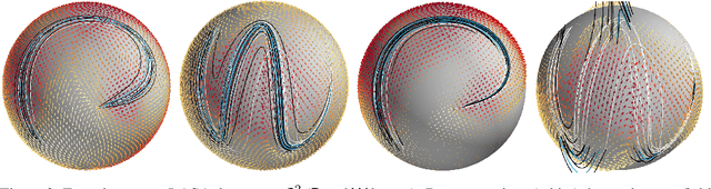 Figure 3 for Learning Riemannian Stable Dynamical Systems via Diffeomorphisms