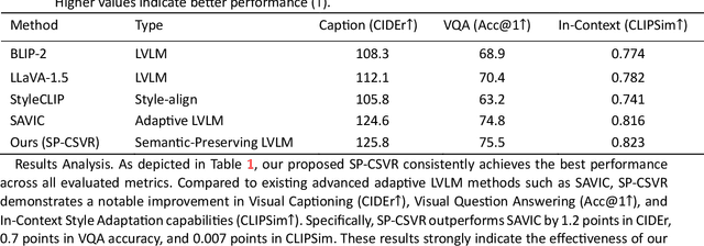 Figure 2 for Semantic-Preserving Cross-Style Visual Reasoning for Robust Multi-Modal Understanding in Large Vision-Language Models