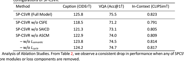 Figure 4 for Semantic-Preserving Cross-Style Visual Reasoning for Robust Multi-Modal Understanding in Large Vision-Language Models