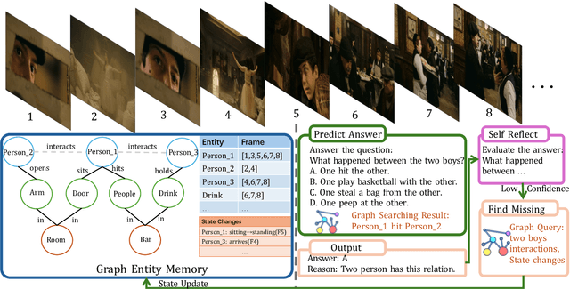Figure 4 for Understanding Long Videos via LLM-Powered Entity Relation Graphs