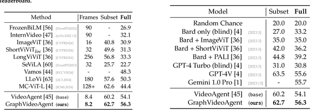 Figure 2 for Understanding Long Videos via LLM-Powered Entity Relation Graphs