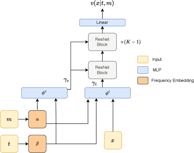 Figure 1 for SIGMA: Single Interpolated Generative Model for Anomalies