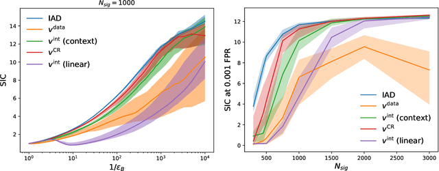 Figure 3 for SIGMA: Single Interpolated Generative Model for Anomalies