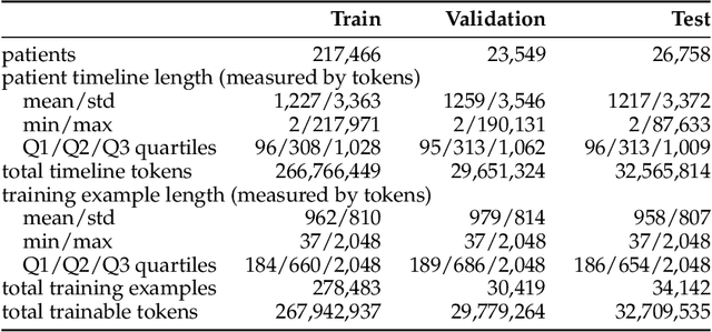 Figure 1 for Exploring Scaling Laws for EHR Foundation Models