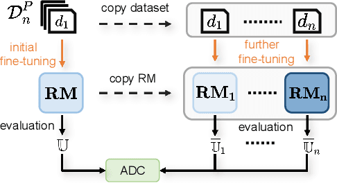 Figure 1 for Hummer: Towards Limited Competitive Preference Dataset