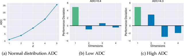 Figure 3 for Hummer: Towards Limited Competitive Preference Dataset
