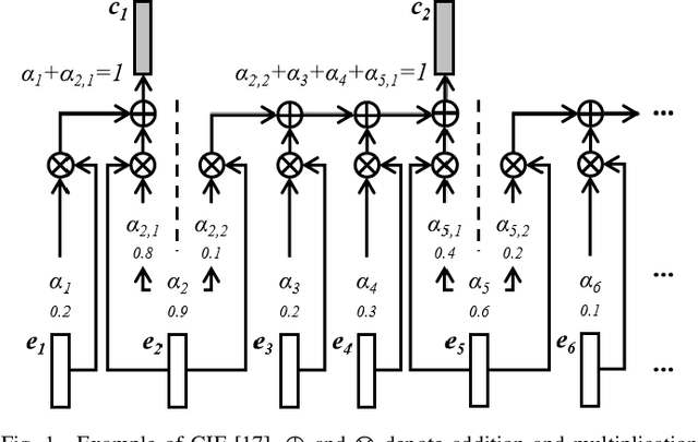 Figure 1 for Label-Synchronous Neural Transducer for Adaptable Online E2E Speech Recognition