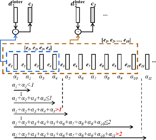 Figure 3 for Label-Synchronous Neural Transducer for Adaptable Online E2E Speech Recognition