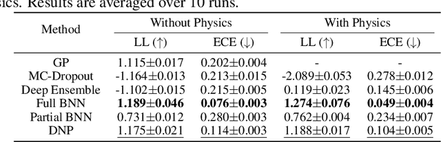 Figure 1 for Uncertainty-aware Physics-informed Neural Networks for Robust CARS-to-Raman Signal Reconstruction