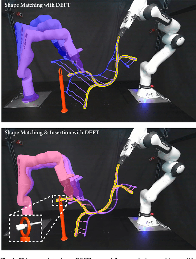 Figure 1 for DEFT: Differentiable Branched Discrete Elastic Rods for Modeling Furcated DLOs in Real-Time