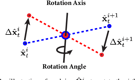 Figure 3 for DEFT: Differentiable Branched Discrete Elastic Rods for Modeling Furcated DLOs in Real-Time