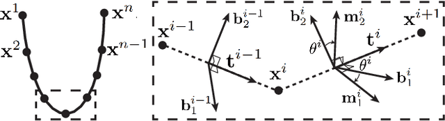 Figure 4 for DEFT: Differentiable Branched Discrete Elastic Rods for Modeling Furcated DLOs in Real-Time