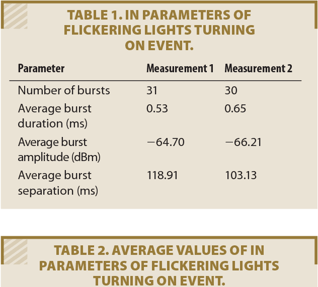 Figure 1 for Harmonization of Noise Measurement Methods: Measurements of radio impulsive noise from a specific source