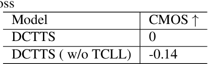 Figure 4 for DCTTS: Discrete Diffusion Model with Contrastive Learning for Text-to-speech Generation