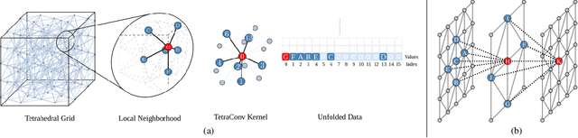 Figure 4 for Tetrahedral Diffusion Models for 3D Shape Generation