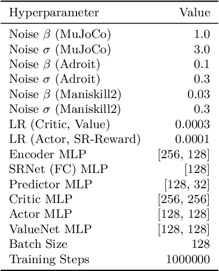 Figure 4 for SR-Reward: Taking The Path More Traveled