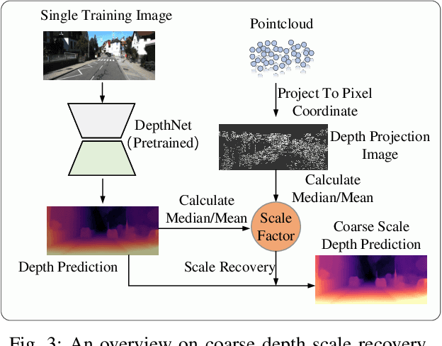Figure 3 for Self-supervised Egomotion and Depth Learning via Bi-directional Coarse-to-Fine Scale Recovery