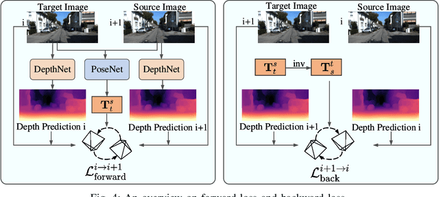 Figure 4 for Self-supervised Egomotion and Depth Learning via Bi-directional Coarse-to-Fine Scale Recovery
