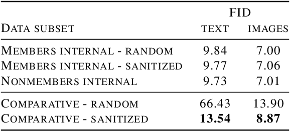 Figure 2 for Towards More Realistic Membership Inference Attacks on Large Diffusion Models