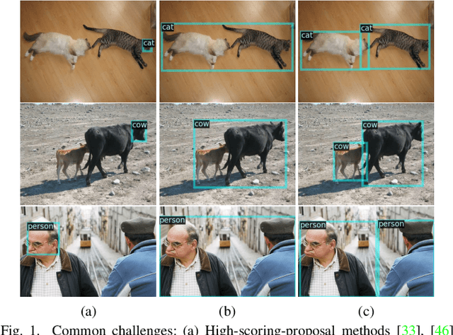 Figure 1 for Dual-Thresholding Heatmaps to Cluster Proposals for Weakly Supervised Object Detection