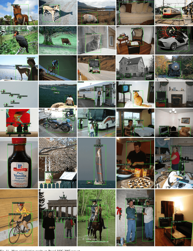 Figure 3 for Dual-Thresholding Heatmaps to Cluster Proposals for Weakly Supervised Object Detection