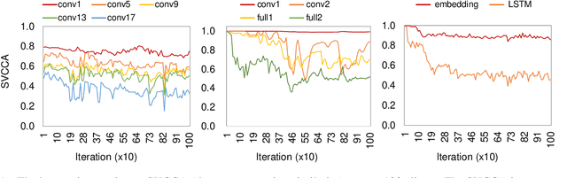 Figure 1 for Embracing Federated Learning: Enabling Weak Client Participation via Partial Model Training