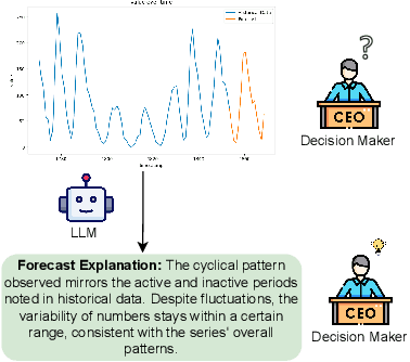 Figure 1 for XForecast: Evaluating Natural Language Explanations for Time Series Forecasting