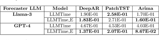 Figure 3 for XForecast: Evaluating Natural Language Explanations for Time Series Forecasting