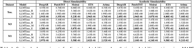 Figure 2 for XForecast: Evaluating Natural Language Explanations for Time Series Forecasting