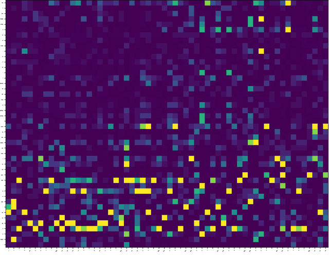 Figure 2 for From Language Modeling to Instruction Following: Understanding the Behavior Shift in LLMs after Instruction Tuning