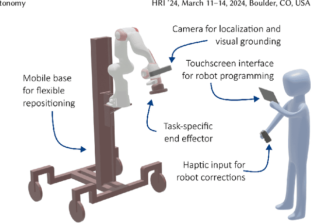 Figure 2 for A System for Human-Robot Teaming through End-User Programming and Shared Autonomy