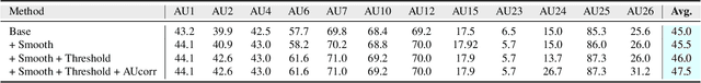 Figure 4 for Multi-modal Facial Action Unit Detection with Large Pre-trained Models for the 5th Competition on Affective Behavior Analysis in-the-wild