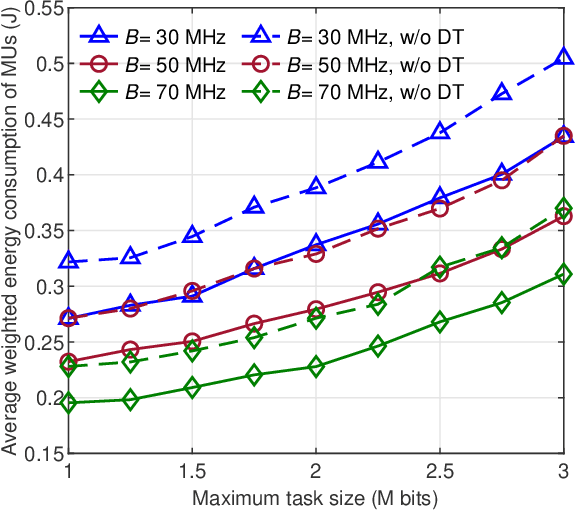 Figure 4 for Energy Efficient Computation Offloading in Aerial Edge Networks With Multi-Agent Cooperation