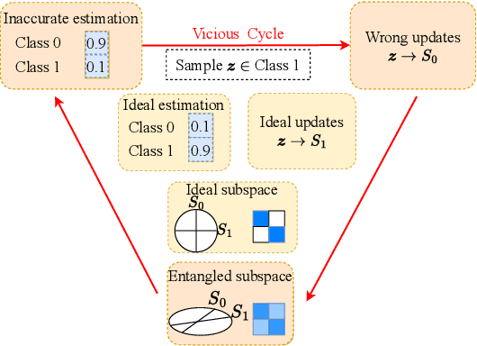 Figure 1 for ESS-ReduNet: Enhancing Subspace Separability of ReduNet via Dynamic Expansion with Bayesian Inference