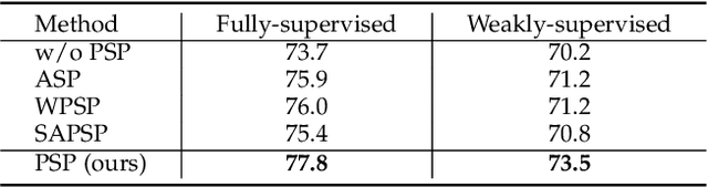 Figure 4 for Contrastive Positive Sample Propagation along the Audio-Visual Event Line