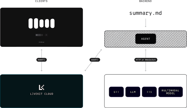 Figure 3 for Evaluating the Impact of LLM-guided Reflection on Learning Outcomes with Interactive AI-Generated Educational Podcasts