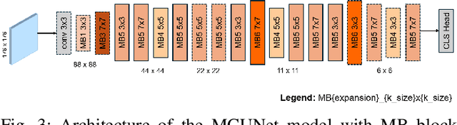 Figure 4 for MultiCore+TPU Accelerated Multi-Modal TinyML for Livestock Behaviour Recognition