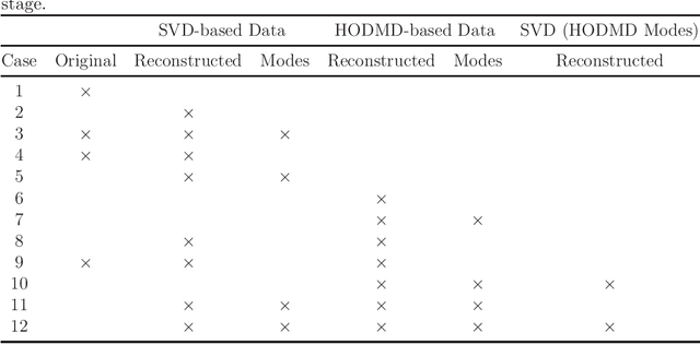 Figure 4 for Automatic Cardiac Pathology Recognition in Echocardiography Images Using Higher Order Dynamic Mode Decomposition and a Vision Transformer for Small Datasets