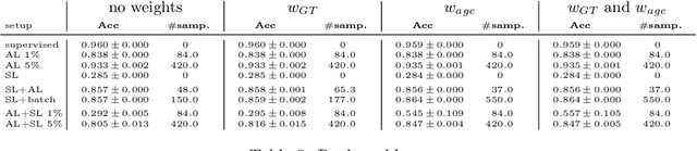 Figure 4 for Combining self-labeling and demand based active learning for non-stationary data streams