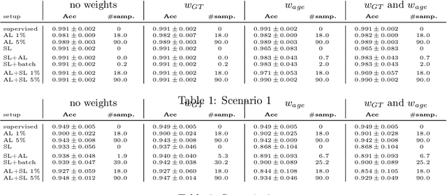 Figure 2 for Combining self-labeling and demand based active learning for non-stationary data streams