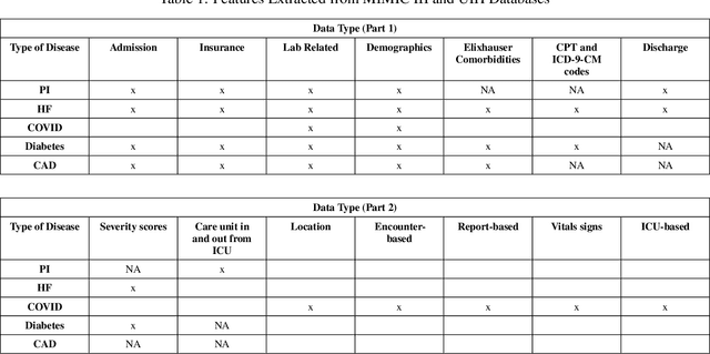 Figure 2 for Effect of a Process Mining based Pre-processing Step in Prediction of the Critical Health Outcomes