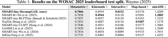 Figure 2 for DecompGAIL: Learning Realistic Traffic Behaviors with Decomposed Multi-Agent Generative Adversarial Imitation Learning
