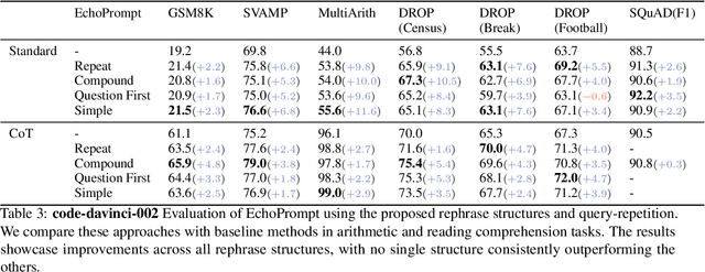 Figure 4 for EchoPrompt: Instructing the Model to Rephrase Queries for Improved In-context Learning