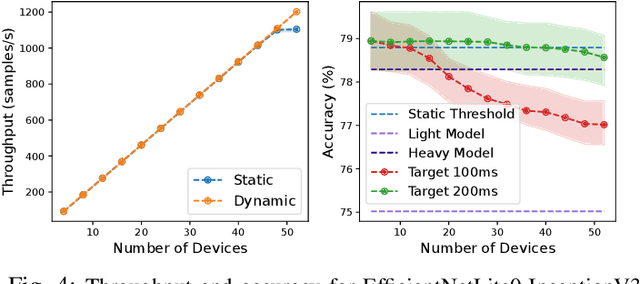 Figure 4 for MultiTASC: A Multi-Tenancy-Aware Scheduler for Cascaded DNN Inference at the Consumer Edge