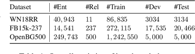 Figure 2 for MoCoSA: Momentum Contrast for Knowledge Graph Completion with Structure-Augmented Pre-trained Language Models